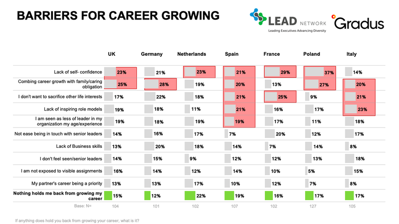 Barriers for career growing.png