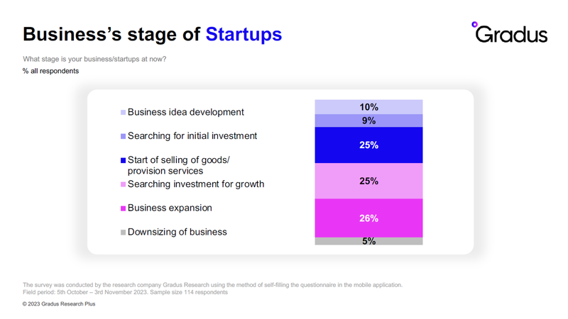 Business&#x27;s stage of Startups.png
