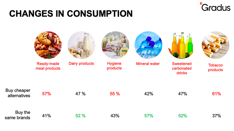 Changes in consumption.png