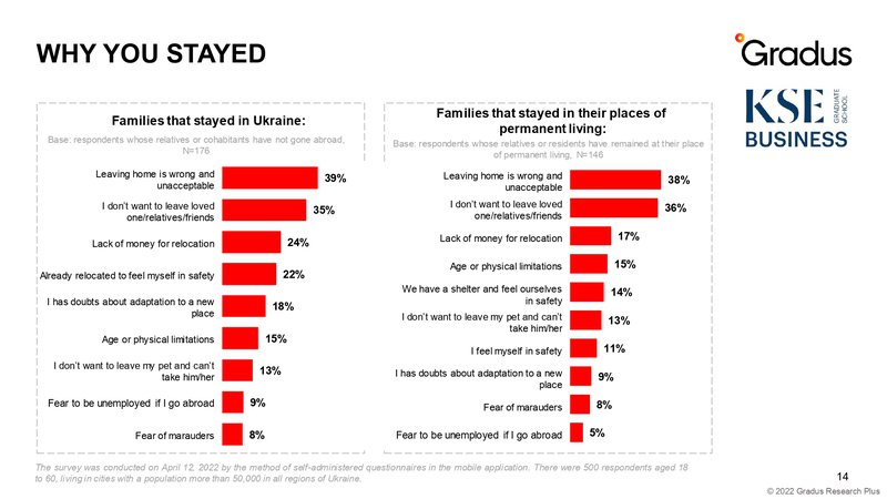 GradusResearch_Report_KSE_citizens_130420221_page-0014.jpg