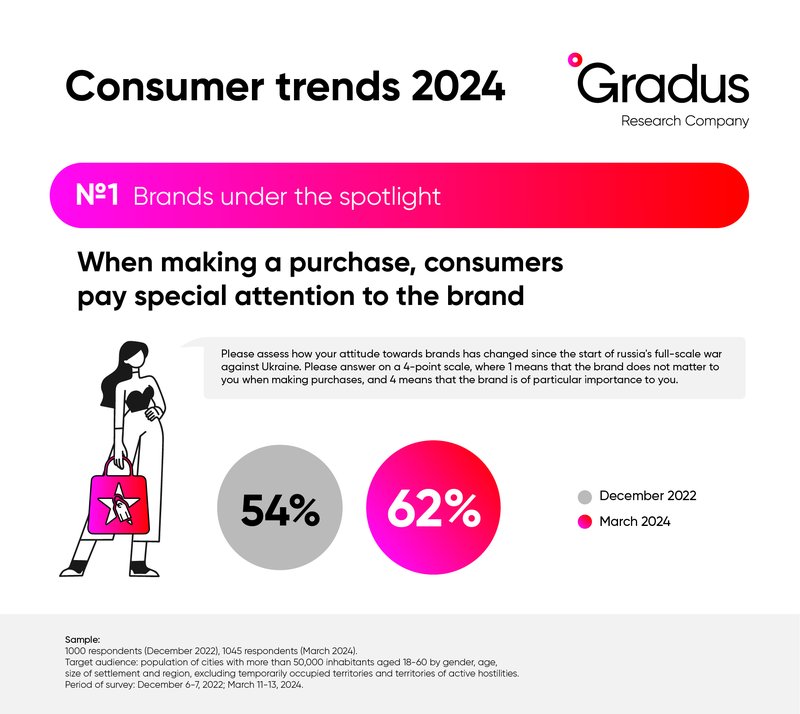 Gradus Consumer trends - Trend 1.jpg