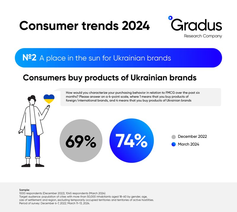 Gradus Consumer trends - Trend 2.jpg