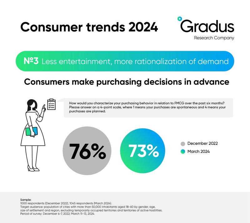 Gradus Consumer trends - Trend 3.jpg