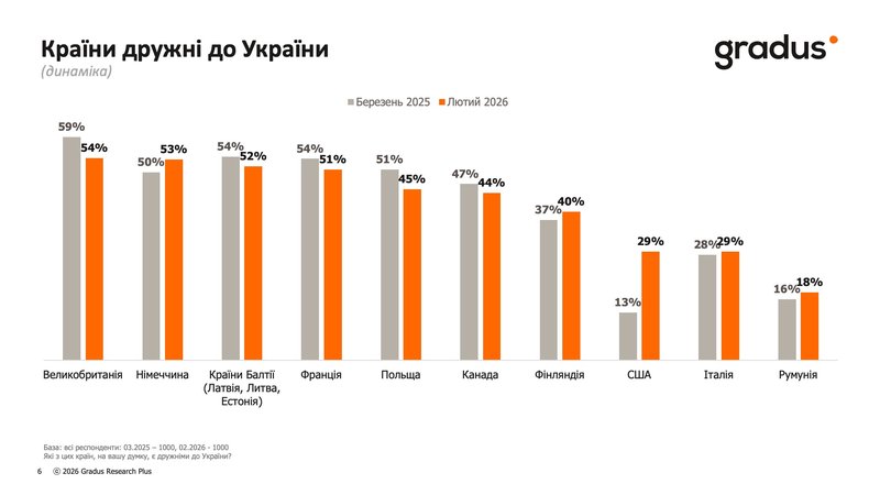 Країни дружні до України.jpg