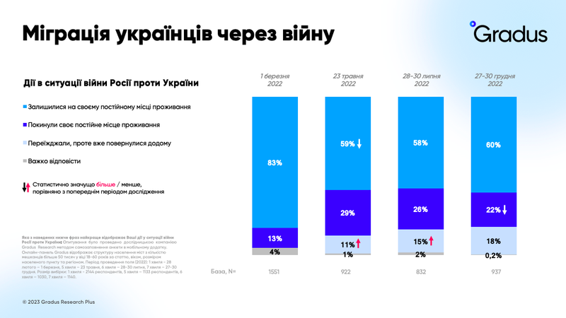 Міграція українців через війну.png