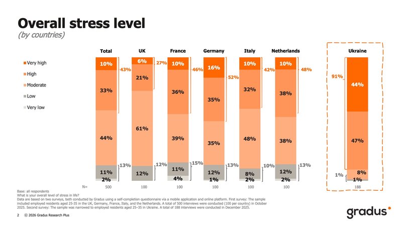 Overall stress level.jpg
