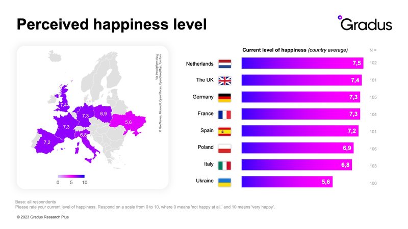 Perceived happiness level (1).jpg