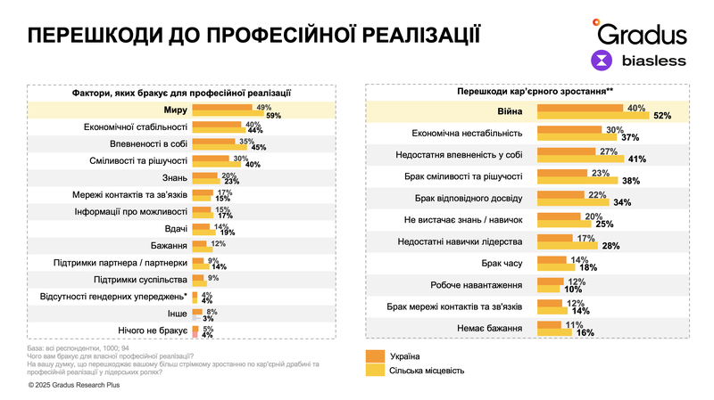Перешкоди до професійної реалізації.png