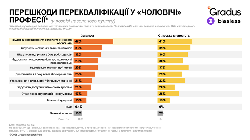 Перешкоди перекваліфікації у _чоловічі_ професії.png