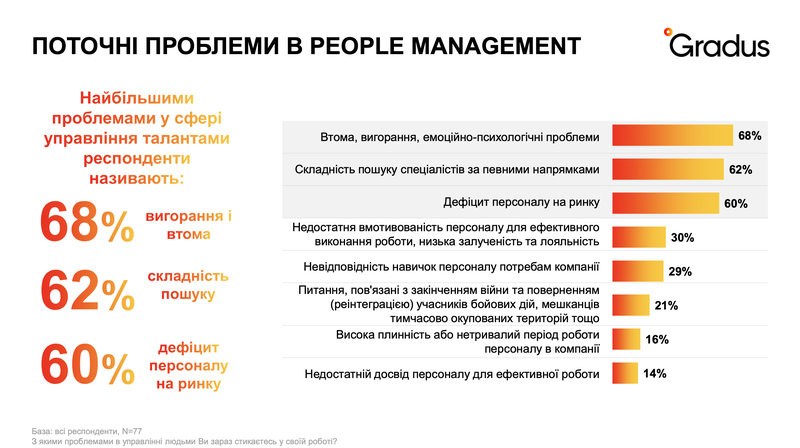 Поточні проблеми в people management.png