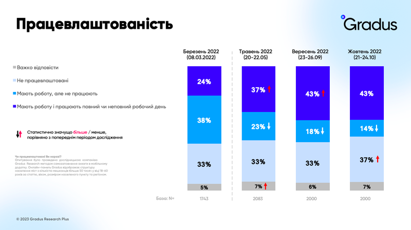 Працевлаштованість.png