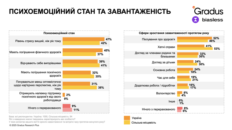 Психоемоційний стан та завантаженість.png