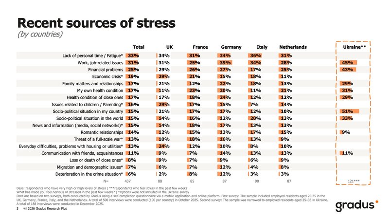 Recent sources of stress.jpg