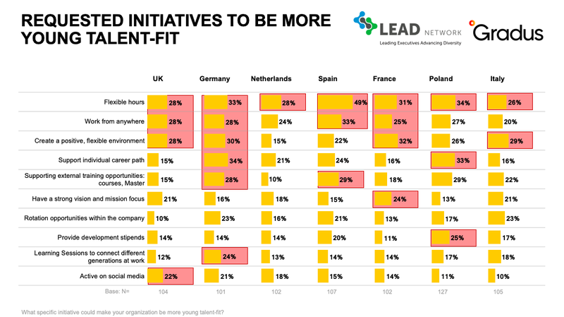 Requested initiatives to be more young talent-fit.png