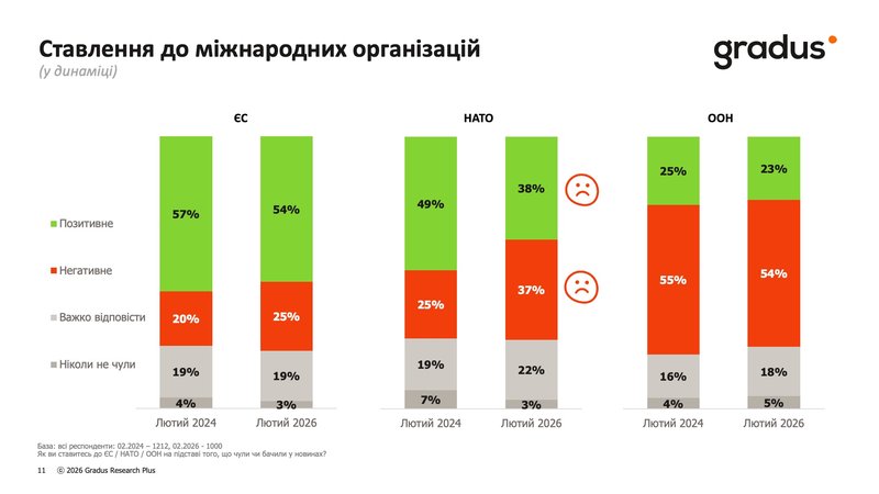 Ставлення до міжнародних організацій.jpg