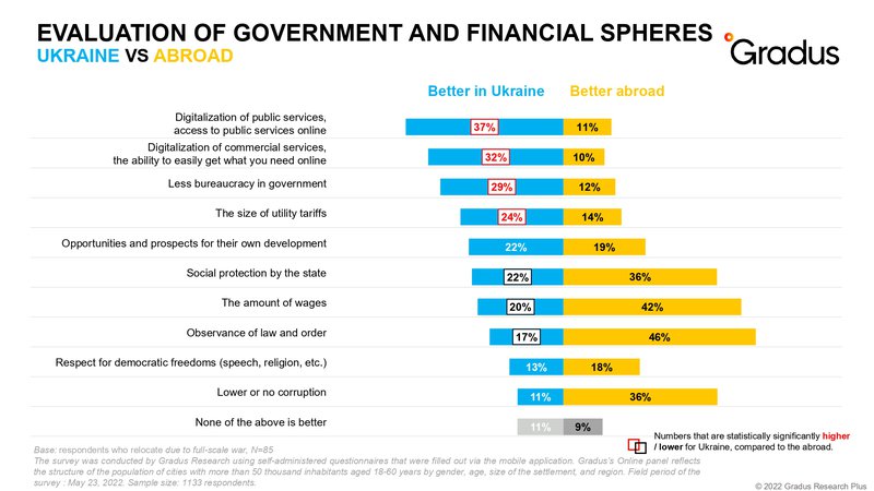 Ukraine_vs_Abroad_GradusResearch_27052022_ENG_page-0003.jpg