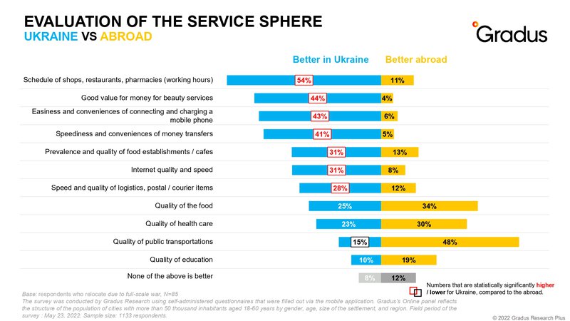 Ukraine_vs_Abroad_GradusResearch_27052022_ENG_page-0004.jpg
