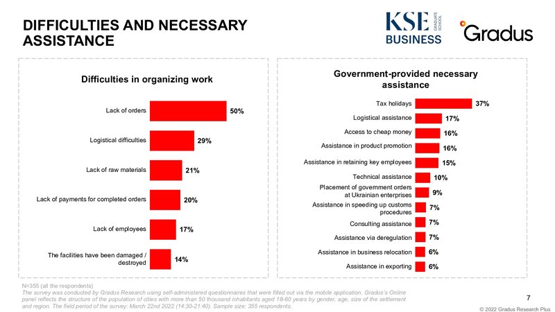 Ukrainian Business in War Gradus_KSE 1 31032022 en(1).jpg