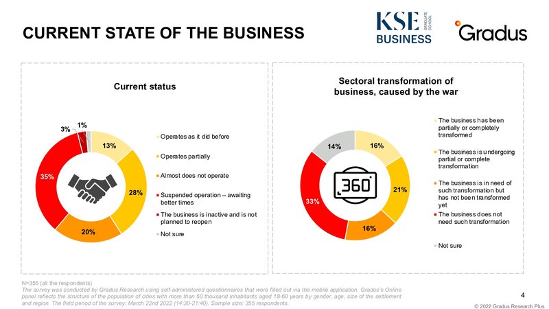 Ukrainian Business in War Gradus_KSE 1 31032022 en(2).jpg