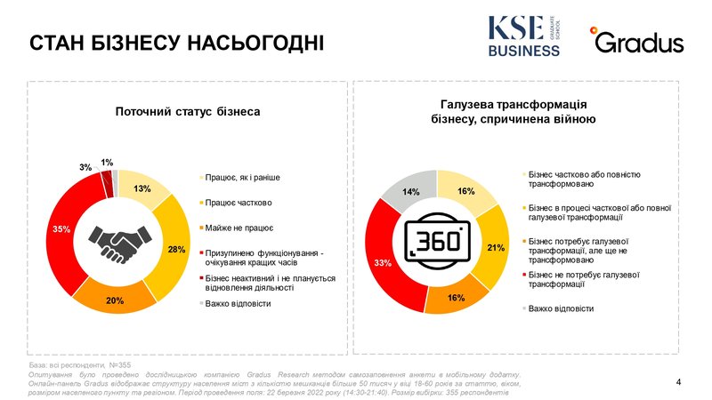 Ukrainian Business in War Gradus_KSE 2 31032022.jpg