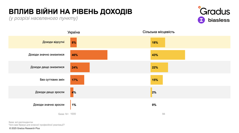 Вплив війни на рівень доходів.png