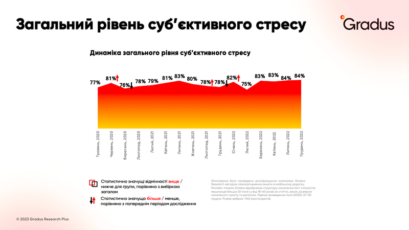 Загальний рівень суб_єктивного стресу.png