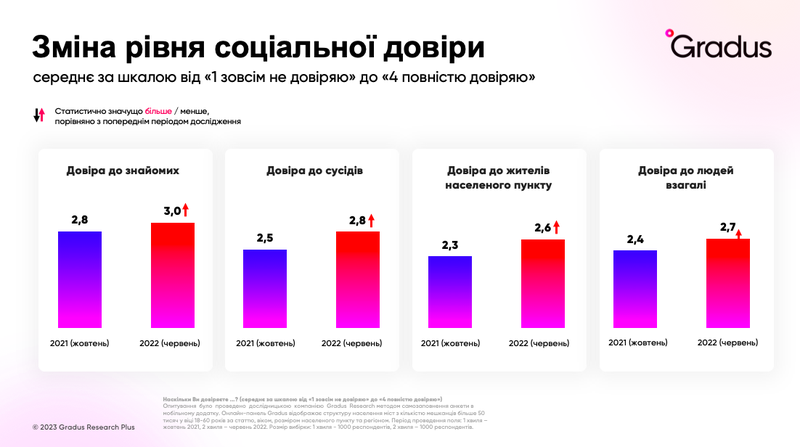 Зміна рівня соціальної довіри.png