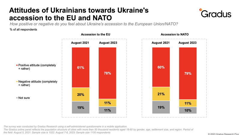 Ukraine EU NATO