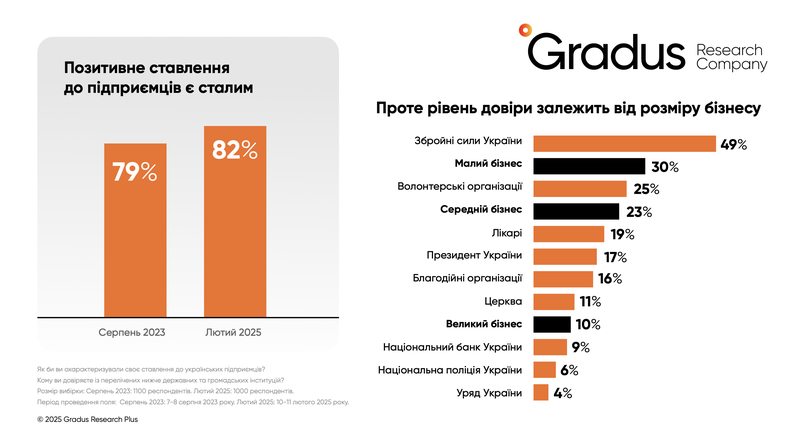 Ставлення до підприємців.png