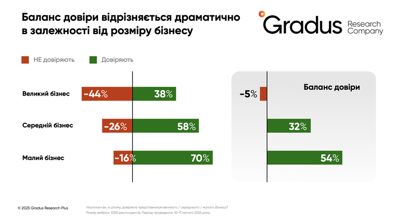Баланс довіри.png