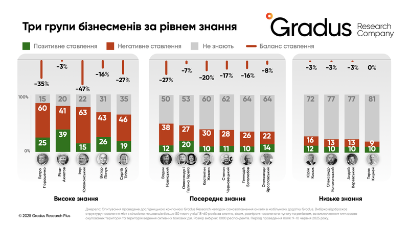 Три групи бізнесменів за рівнем знання.png
