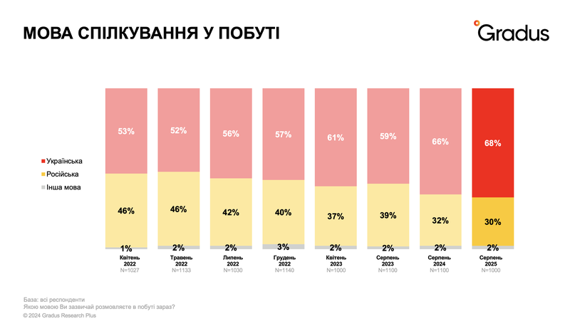 Знімок екрана 2025-08-22 о 14.13.15.png