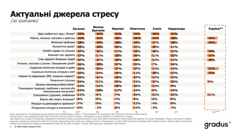 актуальні джерела стресу.jpg