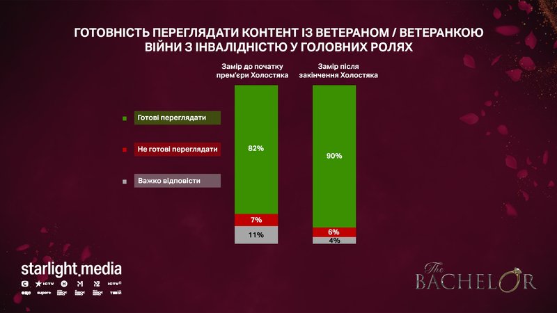 gotovnist_peregljadati_kontent_iz_veteranom_veterankoju_vijni_z.jpg