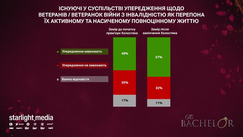 isnujuchi_u_suspilstvi_uperedzhennja_shhodo_veteraniv_veteranok_vijni.jpg