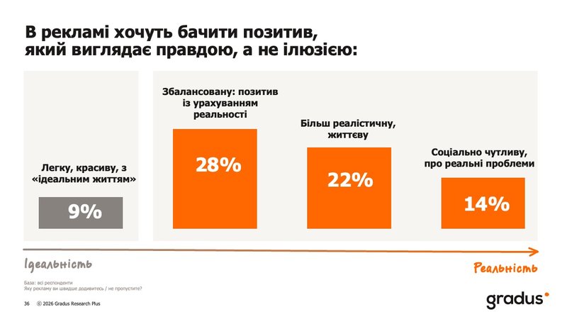 очікування від реклами.jpg