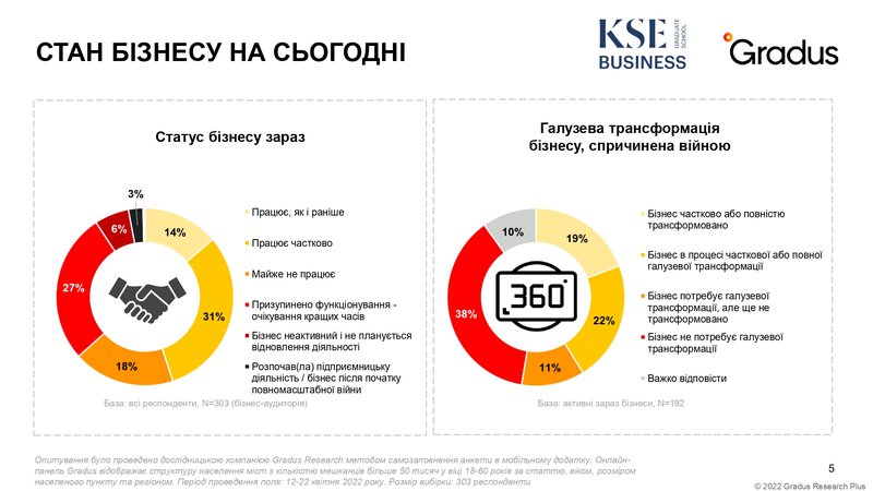 ukr_Ukrainian_Business_inWar_2Wave_Report_Gradus_KSE_page-0005.jpg