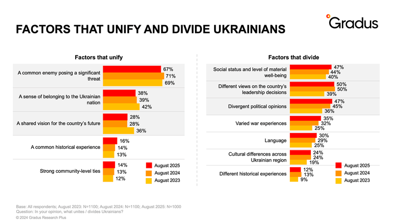 34th Anniversary of Independence: How Do Citizens See Ukraine?